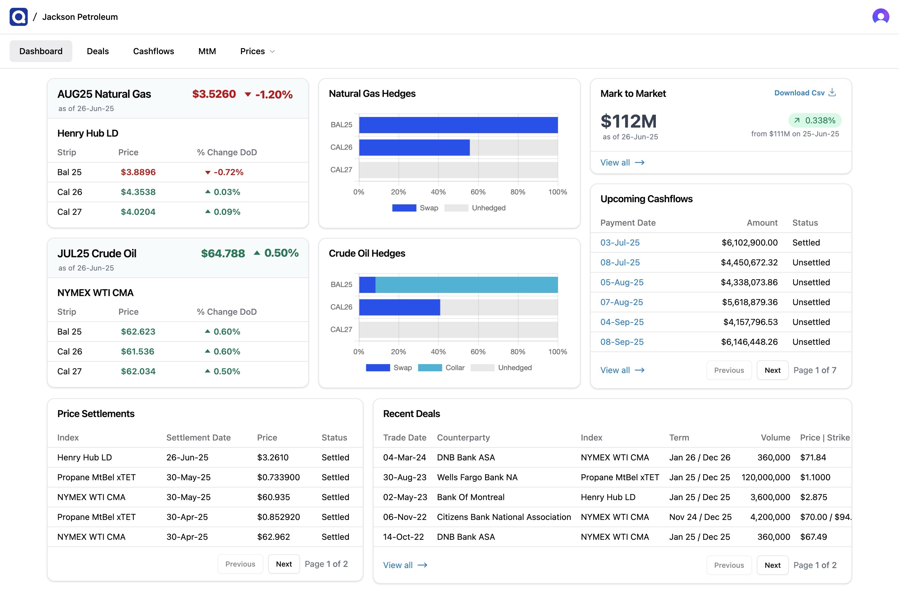 Fintech Dashboard